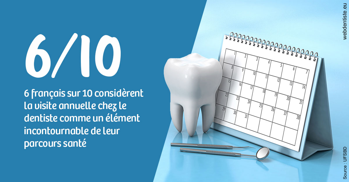 https://dr-asquinazi-ml.chirurgiens-dentistes.fr/Visite annuelle 1