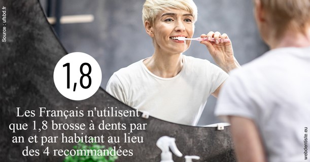 https://dr-asquinazi-ml.chirurgiens-dentistes.fr/Français brosses 2